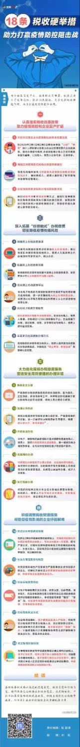 一圖了解：18條稅收硬舉措助力打贏疫情防控阻擊戰